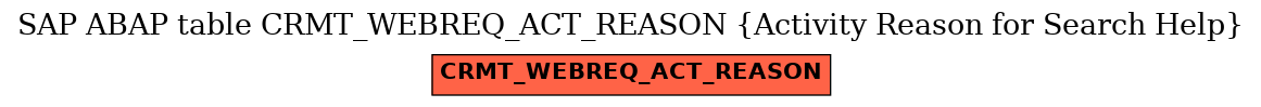 E-R Diagram for table CRMT_WEBREQ_ACT_REASON (Activity Reason for Search Help)