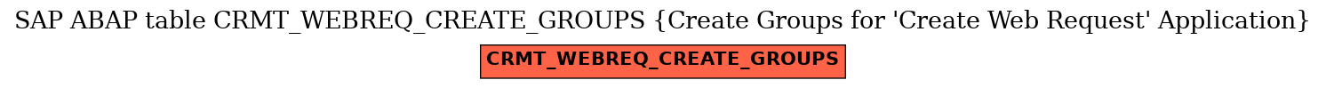 E-R Diagram for table CRMT_WEBREQ_CREATE_GROUPS (Create Groups for 