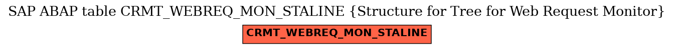 E-R Diagram for table CRMT_WEBREQ_MON_STALINE (Structure for Tree for Web Request Monitor)