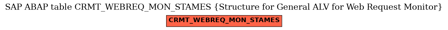 E-R Diagram for table CRMT_WEBREQ_MON_STAMES (Structure for General ALV for Web Request Monitor)