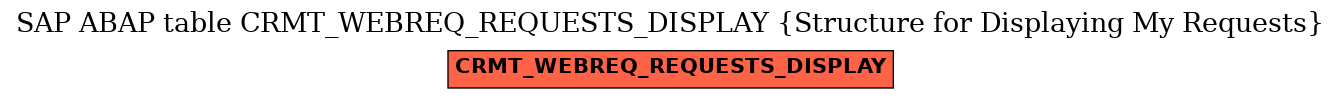 E-R Diagram for table CRMT_WEBREQ_REQUESTS_DISPLAY (Structure for Displaying My Requests)