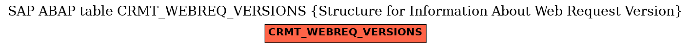 E-R Diagram for table CRMT_WEBREQ_VERSIONS (Structure for Information About Web Request Version)