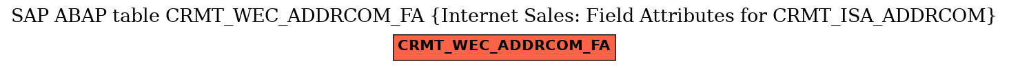 E-R Diagram for table CRMT_WEC_ADDRCOM_FA (Internet Sales: Field Attributes for CRMT_ISA_ADDRCOM)