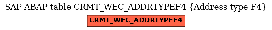 E-R Diagram for table CRMT_WEC_ADDRTYPEF4 (Address type F4)