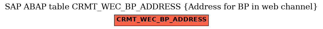 E-R Diagram for table CRMT_WEC_BP_ADDRESS (Address for BP in web channel)