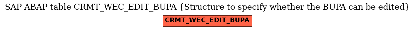 E-R Diagram for table CRMT_WEC_EDIT_BUPA (Structure to specify whether the BUPA can be edited)