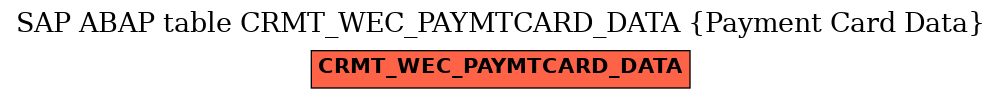 E-R Diagram for table CRMT_WEC_PAYMTCARD_DATA (Payment Card Data)