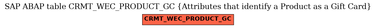 E-R Diagram for table CRMT_WEC_PRODUCT_GC (Attributes that identify a Product as a Gift Card)