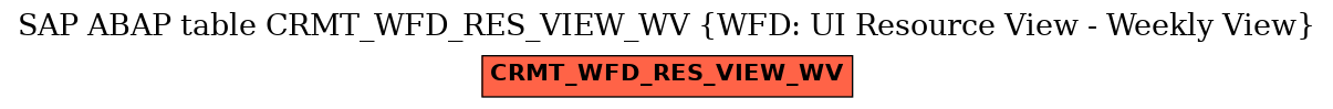 E-R Diagram for table CRMT_WFD_RES_VIEW_WV (WFD: UI Resource View - Weekly View)