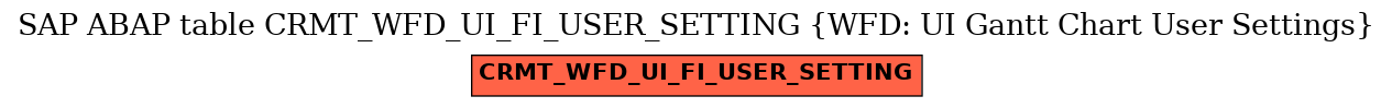 E-R Diagram for table CRMT_WFD_UI_FI_USER_SETTING (WFD: UI Gantt Chart User Settings)