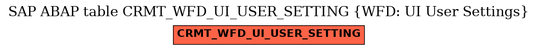 E-R Diagram for table CRMT_WFD_UI_USER_SETTING (WFD: UI User Settings)