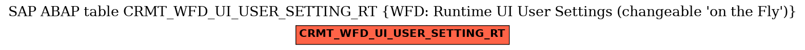 E-R Diagram for table CRMT_WFD_UI_USER_SETTING_RT (WFD: Runtime UI User Settings (changeable 