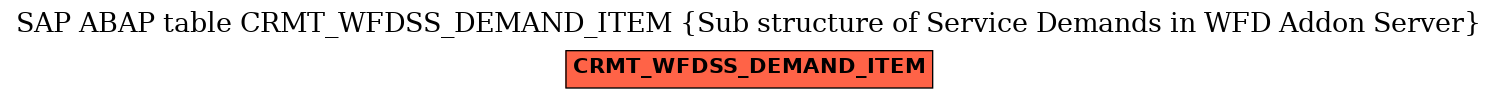 E-R Diagram for table CRMT_WFDSS_DEMAND_ITEM (Sub structure of Service Demands in WFD Addon Server)