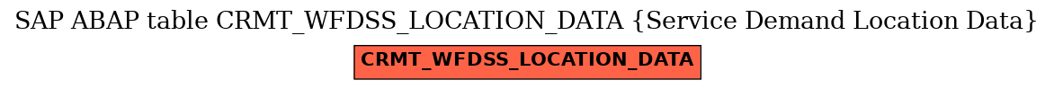 E-R Diagram for table CRMT_WFDSS_LOCATION_DATA (Service Demand Location Data)