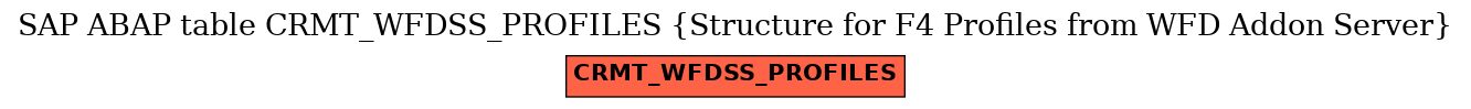 E-R Diagram for table CRMT_WFDSS_PROFILES (Structure for F4 Profiles from WFD Addon Server)