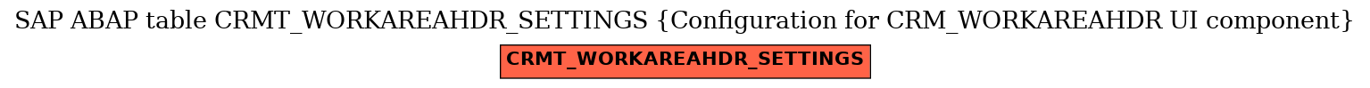E-R Diagram for table CRMT_WORKAREAHDR_SETTINGS (Configuration for CRM_WORKAREAHDR UI component)