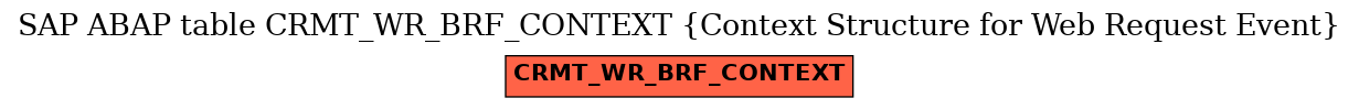 E-R Diagram for table CRMT_WR_BRF_CONTEXT (Context Structure for Web Request Event)