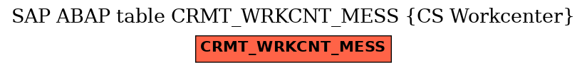 E-R Diagram for table CRMT_WRKCNT_MESS (CS Workcenter)