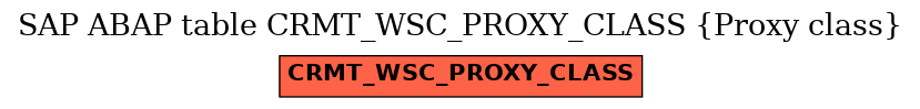 E-R Diagram for table CRMT_WSC_PROXY_CLASS (Proxy class)