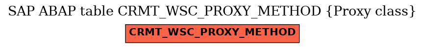 E-R Diagram for table CRMT_WSC_PROXY_METHOD (Proxy class)
