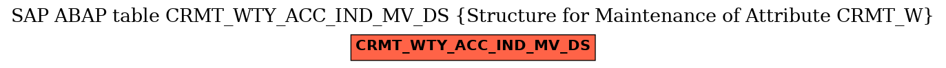 E-R Diagram for table CRMT_WTY_ACC_IND_MV_DS (Structure for Maintenance of Attribute CRMT_W)