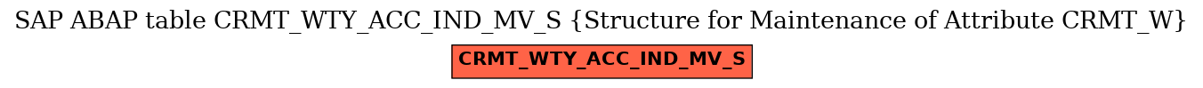 E-R Diagram for table CRMT_WTY_ACC_IND_MV_S (Structure for Maintenance of Attribute CRMT_W)