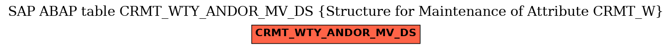 E-R Diagram for table CRMT_WTY_ANDOR_MV_DS (Structure for Maintenance of Attribute CRMT_W)