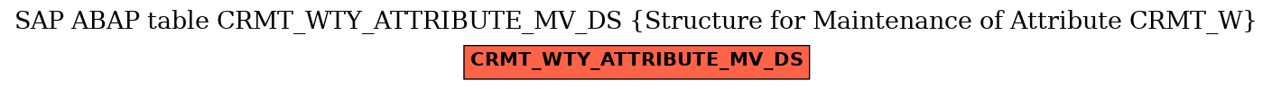 E-R Diagram for table CRMT_WTY_ATTRIBUTE_MV_DS (Structure for Maintenance of Attribute CRMT_W)