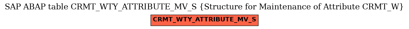E-R Diagram for table CRMT_WTY_ATTRIBUTE_MV_S (Structure for Maintenance of Attribute CRMT_W)