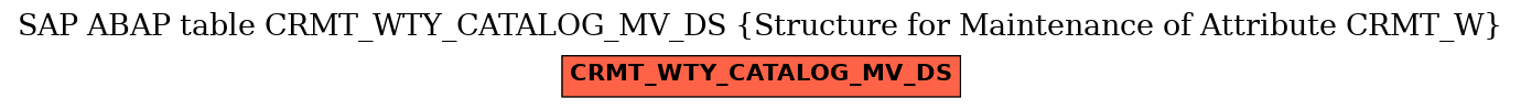 E-R Diagram for table CRMT_WTY_CATALOG_MV_DS (Structure for Maintenance of Attribute CRMT_W)
