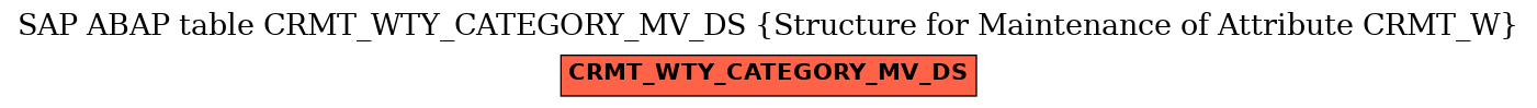 E-R Diagram for table CRMT_WTY_CATEGORY_MV_DS (Structure for Maintenance of Attribute CRMT_W)