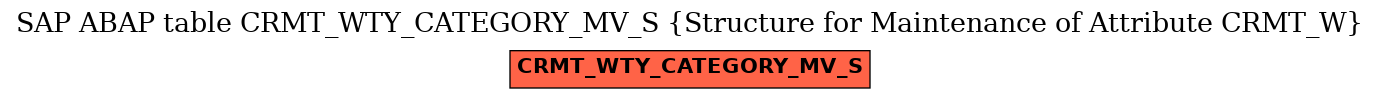 E-R Diagram for table CRMT_WTY_CATEGORY_MV_S (Structure for Maintenance of Attribute CRMT_W)