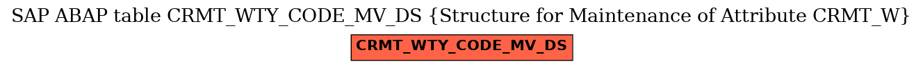 E-R Diagram for table CRMT_WTY_CODE_MV_DS (Structure for Maintenance of Attribute CRMT_W)