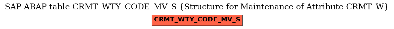 E-R Diagram for table CRMT_WTY_CODE_MV_S (Structure for Maintenance of Attribute CRMT_W)