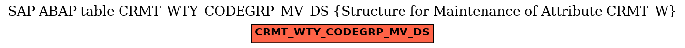 E-R Diagram for table CRMT_WTY_CODEGRP_MV_DS (Structure for Maintenance of Attribute CRMT_W)