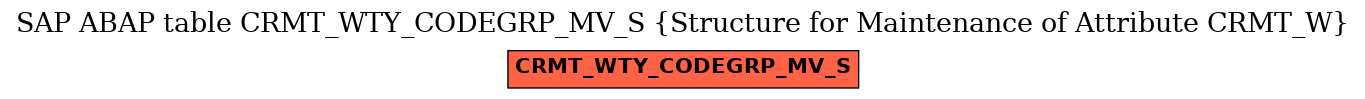 E-R Diagram for table CRMT_WTY_CODEGRP_MV_S (Structure for Maintenance of Attribute CRMT_W)