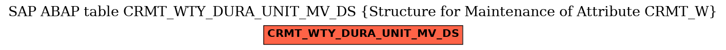E-R Diagram for table CRMT_WTY_DURA_UNIT_MV_DS (Structure for Maintenance of Attribute CRMT_W)
