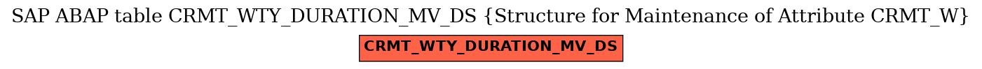 E-R Diagram for table CRMT_WTY_DURATION_MV_DS (Structure for Maintenance of Attribute CRMT_W)