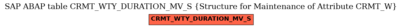 E-R Diagram for table CRMT_WTY_DURATION_MV_S (Structure for Maintenance of Attribute CRMT_W)