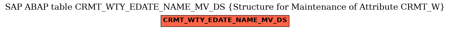 E-R Diagram for table CRMT_WTY_EDATE_NAME_MV_DS (Structure for Maintenance of Attribute CRMT_W)