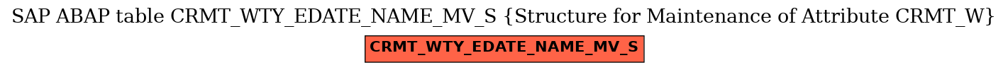 E-R Diagram for table CRMT_WTY_EDATE_NAME_MV_S (Structure for Maintenance of Attribute CRMT_W)