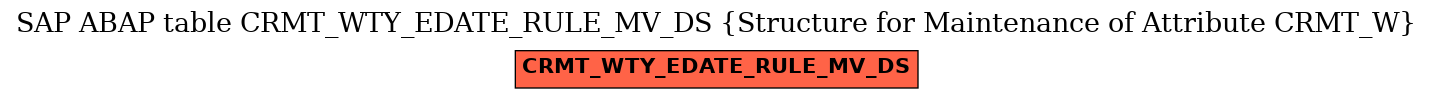 E-R Diagram for table CRMT_WTY_EDATE_RULE_MV_DS (Structure for Maintenance of Attribute CRMT_W)