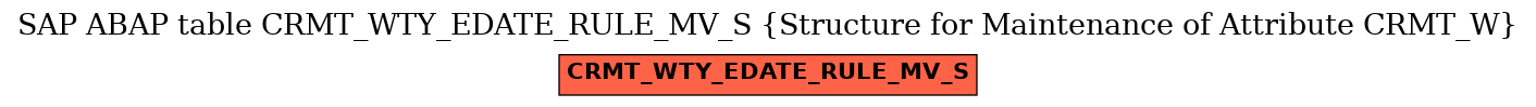 E-R Diagram for table CRMT_WTY_EDATE_RULE_MV_S (Structure for Maintenance of Attribute CRMT_W)