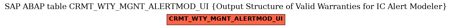 E-R Diagram for table CRMT_WTY_MGNT_ALERTMOD_UI (Output Structure of Valid Warranties for IC Alert Modeler)