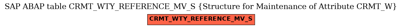 E-R Diagram for table CRMT_WTY_REFERENCE_MV_S (Structure for Maintenance of Attribute CRMT_W)