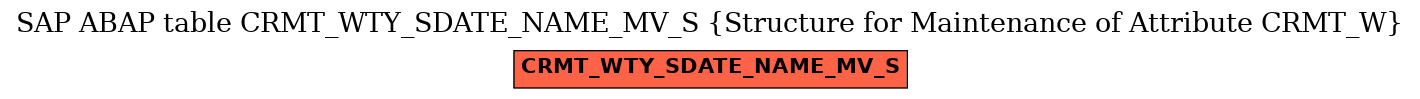 E-R Diagram for table CRMT_WTY_SDATE_NAME_MV_S (Structure for Maintenance of Attribute CRMT_W)