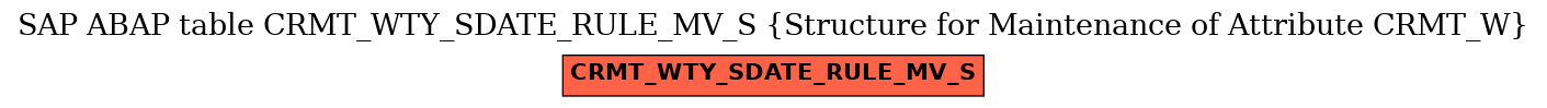 E-R Diagram for table CRMT_WTY_SDATE_RULE_MV_S (Structure for Maintenance of Attribute CRMT_W)