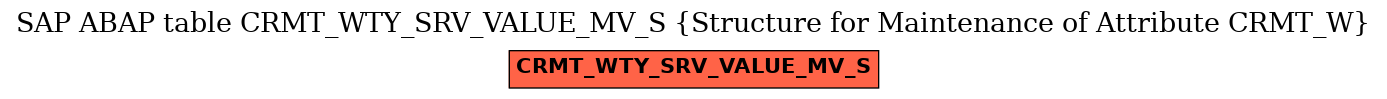 E-R Diagram for table CRMT_WTY_SRV_VALUE_MV_S (Structure for Maintenance of Attribute CRMT_W)