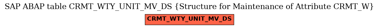 E-R Diagram for table CRMT_WTY_UNIT_MV_DS (Structure for Maintenance of Attribute CRMT_W)