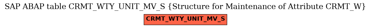E-R Diagram for table CRMT_WTY_UNIT_MV_S (Structure for Maintenance of Attribute CRMT_W)